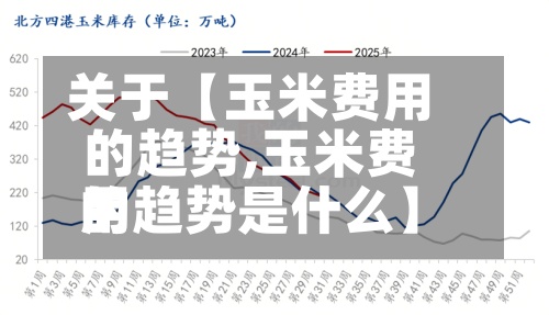 关于【玉米费用的趋势,玉米费用的趋势是什么】