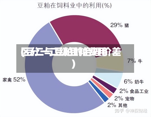 区分一二级豆粕费用
(豆二与豆粕的合理价差)-第2张图片