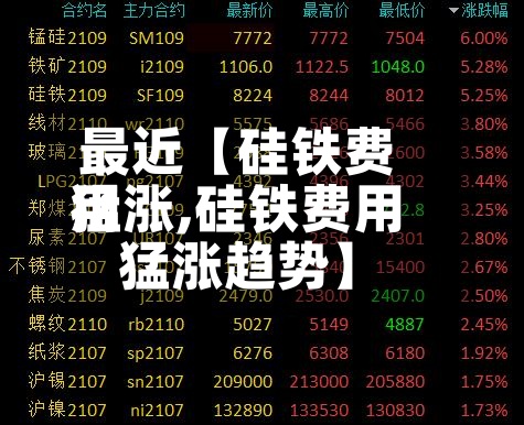 最近【硅铁费用
猛涨,硅铁费用
猛涨趋势】-第3张图片
