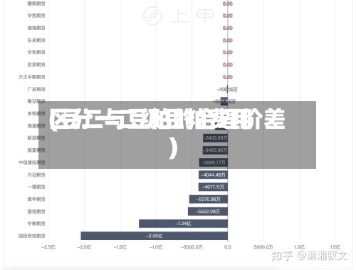 区分一二级豆粕费用
(豆二与豆粕的合理价差)