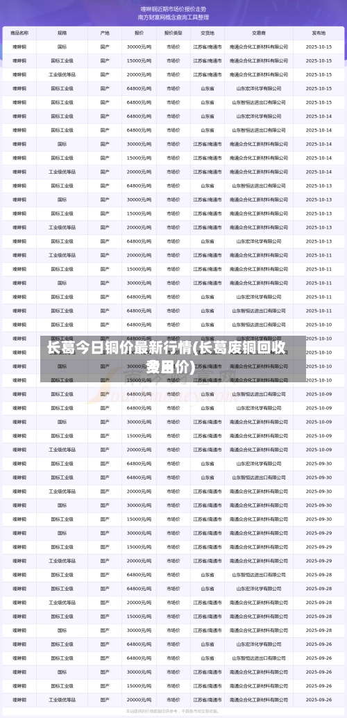 长葛今日铜价最新行情(长葛废铜回收费用
今日价)
