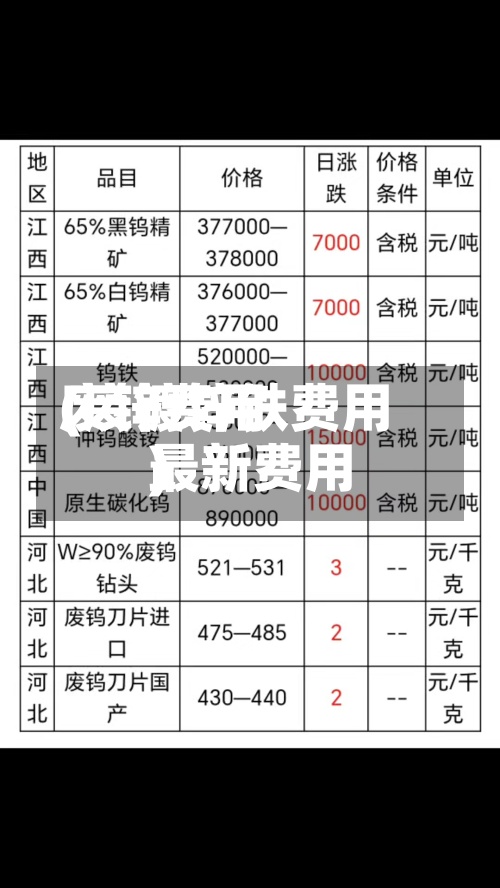 废锌费用
(废镀锌铁费用
最新费用
)-第2张图片