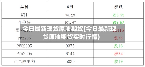 今日最新现货原油期货(今日最新现货原油期货实时行情)