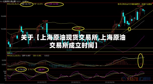 关于【上海原油现货交易所,上海原油交易所成立时间】