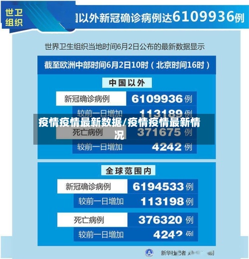 疫情疫情最新数据/疫情疫情最新情况