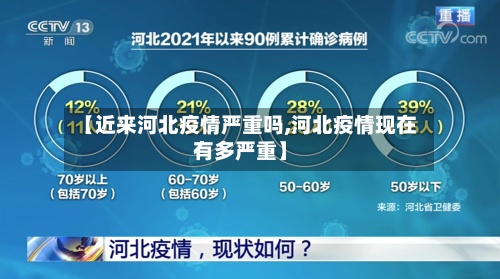 【近来河北疫情严重吗,河北疫情现在有多严重】