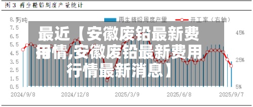 最近【安徽废铅最新费用
行情,安徽废铅最新费用
行情最新消息】-第2张图片
