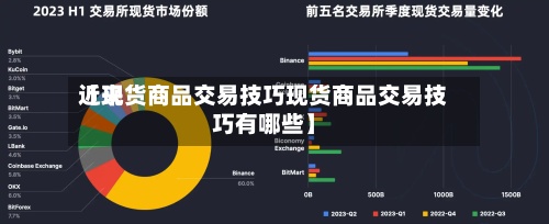 近来【现货商品交易技巧现货商品交易技巧有哪些】