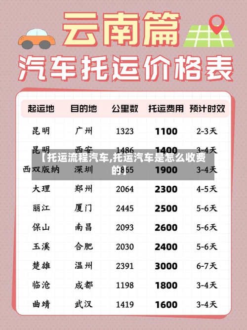 【托运流程汽车,托运汽车是怎么收费的】-第3张图片