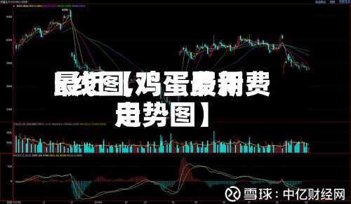 最近【鸡蛋费用k线图,鸡蛋最新费用走势图】