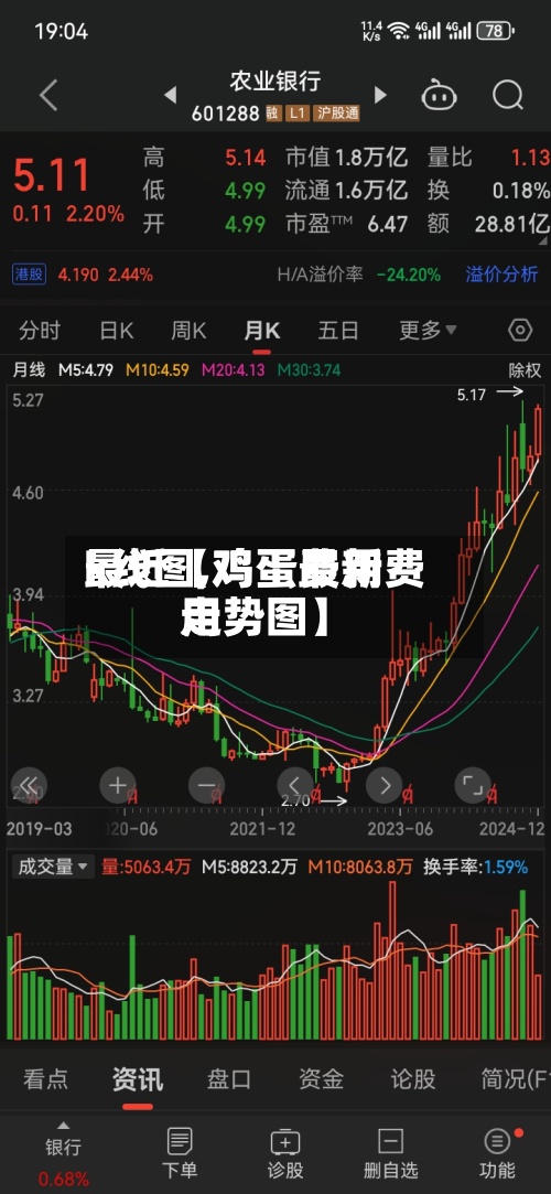 最近【鸡蛋费用
k线图,鸡蛋最新费用
走势图】-第2张图片