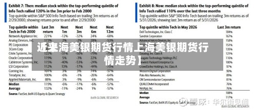 近来
【上海美银期货行情上海美银期货行情走势】-第2张图片