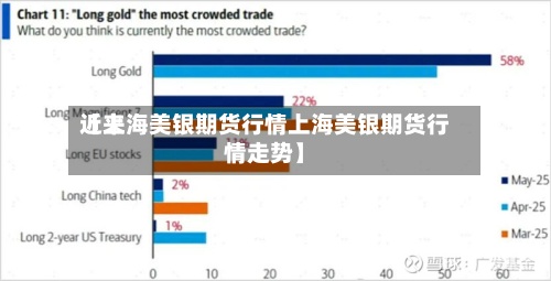 近来
【上海美银期货行情上海美银期货行情走势】-第3张图片