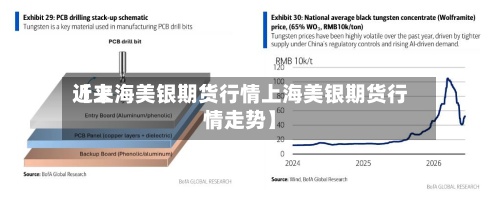 近来【上海美银期货行情上海美银期货行情走势】