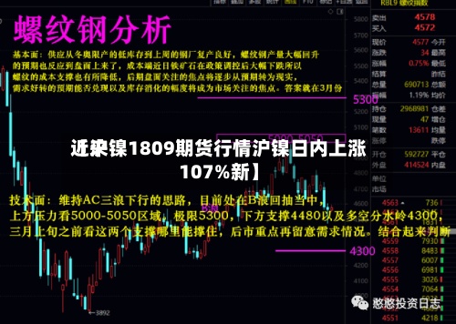 近来
【沪镍1809期货行情沪镍日内上涨107%新】