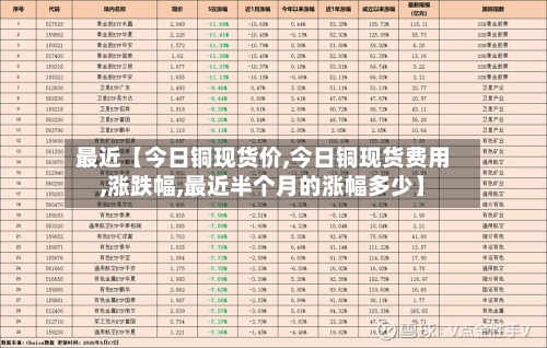 最近【今日铜现货价,今日铜现货费用
,涨跌幅,最近半个月的涨幅多少】