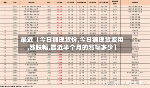 最近【今日铜现货价,今日铜现货费用
,涨跌幅,最近半个月的涨幅多少】-第3张图片