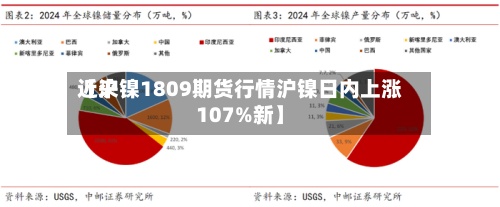 近来
【沪镍1809期货行情沪镍日内上涨107%新】-第2张图片