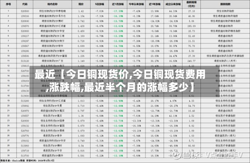 最近【今日铜现货价,今日铜现货费用
,涨跌幅,最近半个月的涨幅多少】-第2张图片