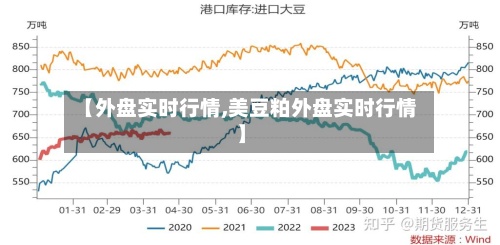 【外盘实时行情,美豆粕外盘实时行情】-第2张图片