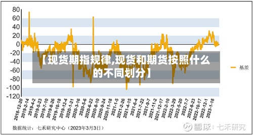【现货期指规律,现货和期货按照什么的不同划分】