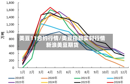 美豆11合约行情/美豆指数实时行情新浪美豆期货