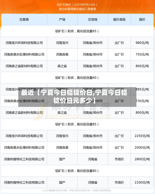最近【宁夏今日铝锭价日,宁夏今日铝锭价日元多少】