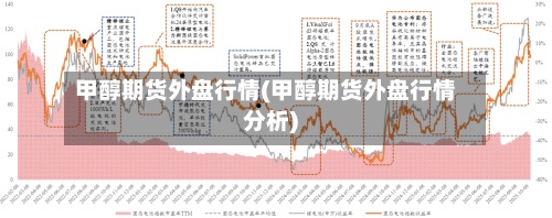 甲醇期货外盘行情(甲醇期货外盘行情分析)