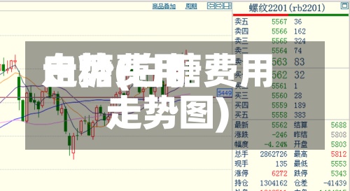 白糖费用
走势(白糖费用
走势图)-第3张图片