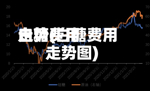 白糖费用
走势(白糖费用
走势图)-第2张图片