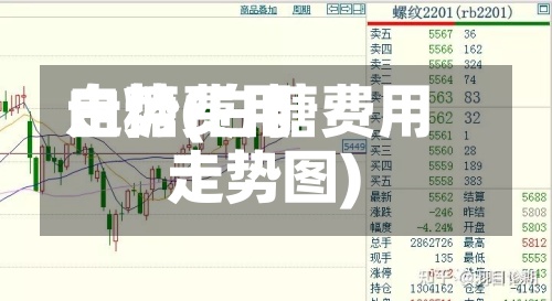 白糖费用
走势(白糖费用
走势图)