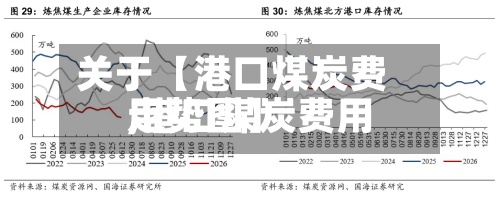 关于【港口煤炭费用
,港口煤炭费用
走势图】