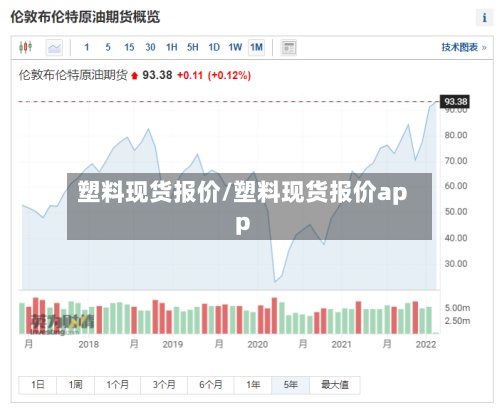 塑料现货报价/塑料现货报价app