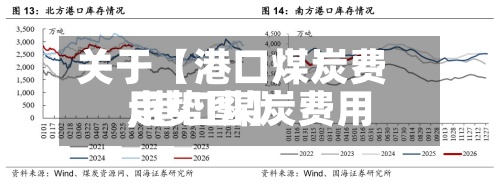 关于【港口煤炭费用
,港口煤炭费用
走势图】-第2张图片