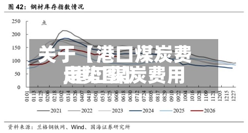 关于【港口煤炭费用
,港口煤炭费用
走势图】-第3张图片