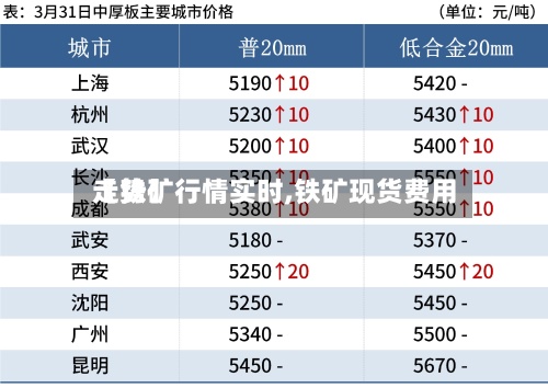 【铁矿行情实时,铁矿现货费用
走势】