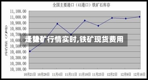 【铁矿行情实时,铁矿现货费用
走势】-第3张图片