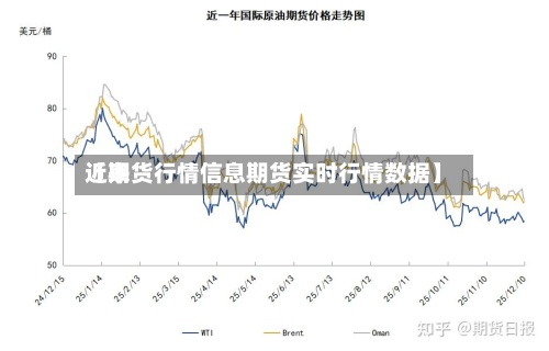 近来【期货行情信息期货实时行情数据】