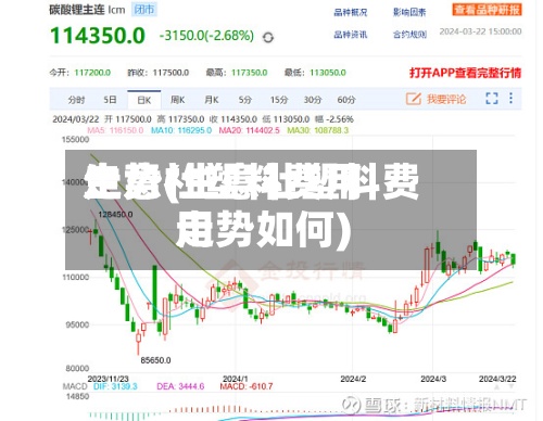 生意社塑料费用
走势(生意社塑料费用
走势如何)
