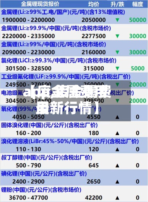 【废金属费用
app,废金属费用
最新行情】-第3张图片