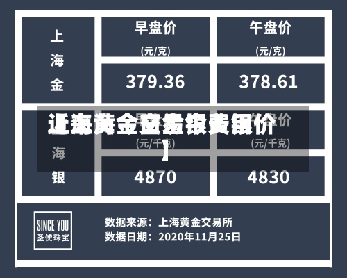 近来
【上海今日金银费用
上海黄金交易今天银价】-第3张图片