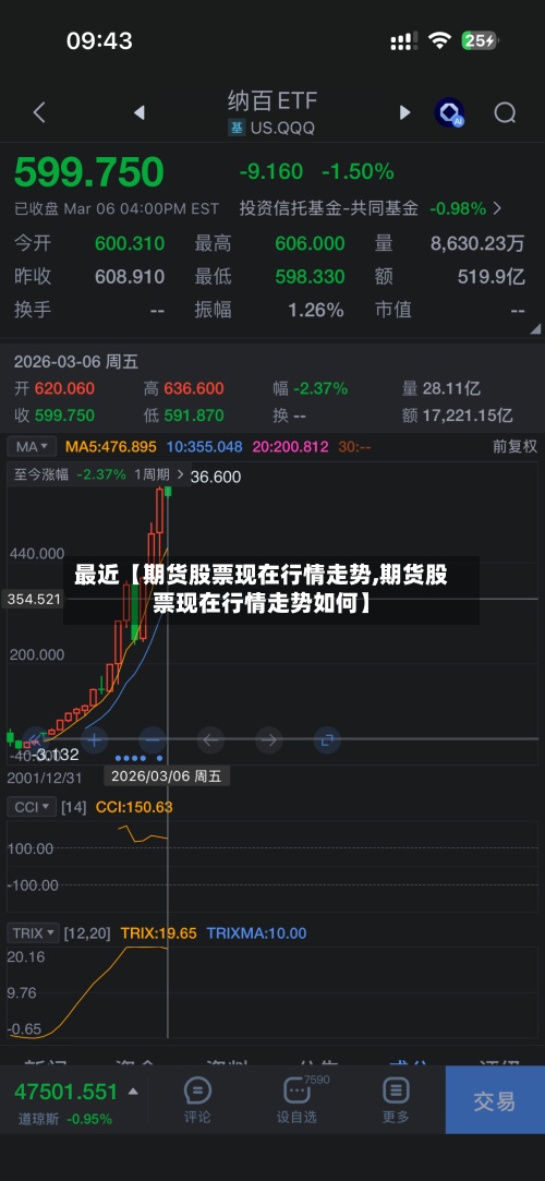 最近【期货股票现在行情走势,期货股票现在行情走势如何】-第2张图片