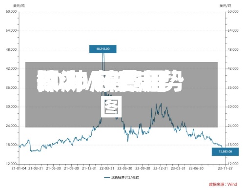 镍2016费用预测/镍费用20年历史走势图