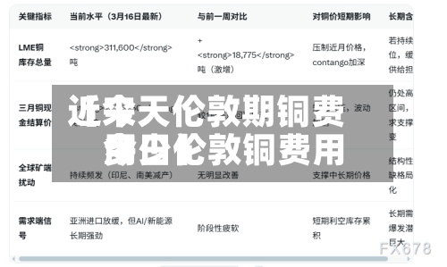 近来
【今天伦敦期铜费用
今日伦敦铜费用
多少】-第3张图片