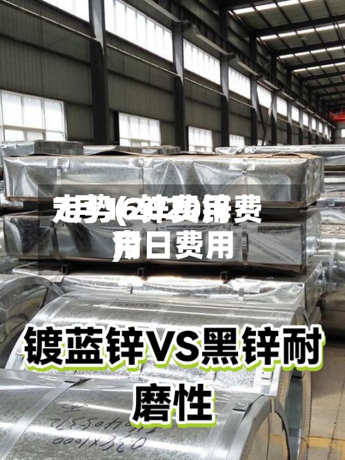 7月16锌费用
走势(2020锌费用
今日费用
)-第2张图片