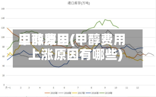 甲醇费用上涨原因(甲醇费用上涨原因有哪些)-第2张图片