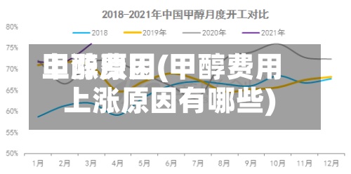 甲醇费用
上涨原因(甲醇费用
上涨原因有哪些)