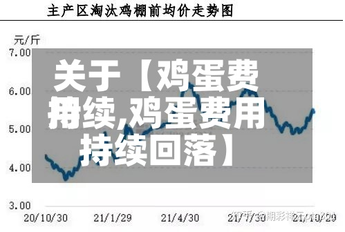 关于【鸡蛋费用
持续,鸡蛋费用
持续回落】