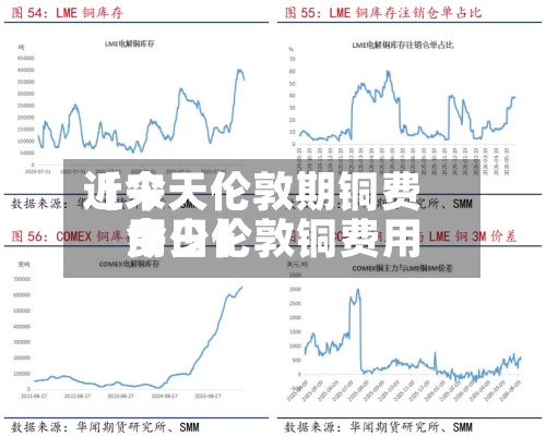 近来
【今天伦敦期铜费用
今日伦敦铜费用
多少】-第2张图片