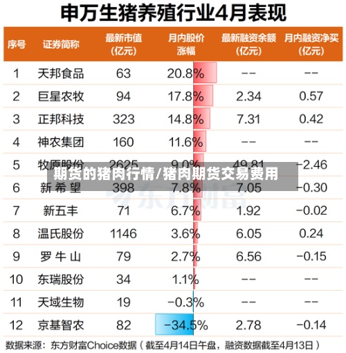期货的猪肉行情/猪肉期货交易费用
-第2张图片